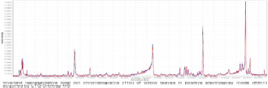 Profiles of willow leaf extracts using LTQ Orbitrap MS in ESI+